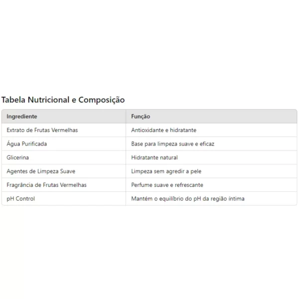 Sabonete Íntimo Frutas Vermelhas 200ml - Image 2